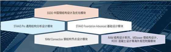 STAAD.Pro钢结构计算分析软件功能详情 STAAD.Pro钢结构计算分析软件功能详情