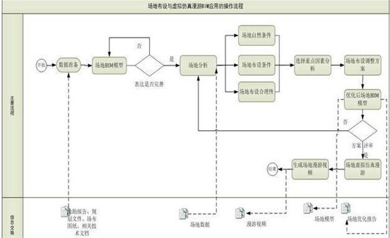 BIM应用|基于BIM的施工场地布置方法