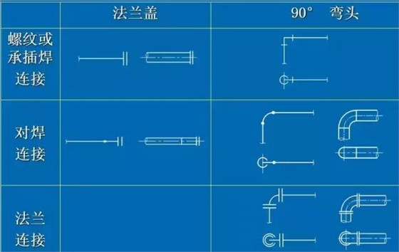 化工CAD管道图纸布置图 从最基础的绘图原则、图示方法和标注学起