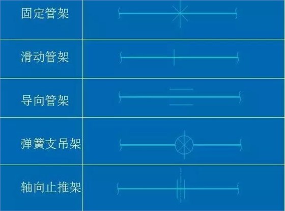 化工CAD管道图纸布置图 从最基础的绘图原则、图示方法和标注学起