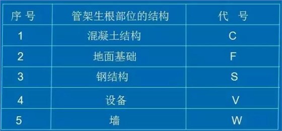 化工CAD管道图纸布置图 从最基础的绘图原则、图示方法和标注学起