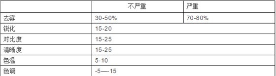 Contextcapture实景建模流程进阶篇（四）