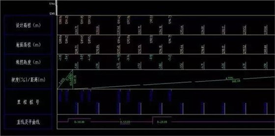 Civil 3D公路设计施工流程