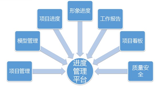 施工进度计划管理平台