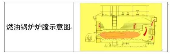 锅炉有哪些分类？都由什么组成？