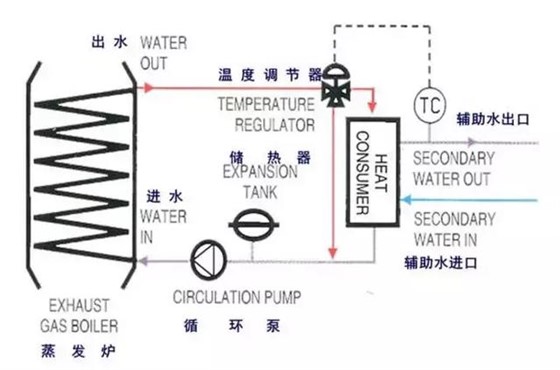 锅炉有哪些分类？都由什么组成？
