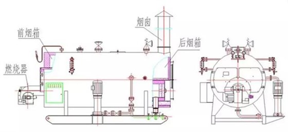 锅炉有哪些分类？都由什么组成？