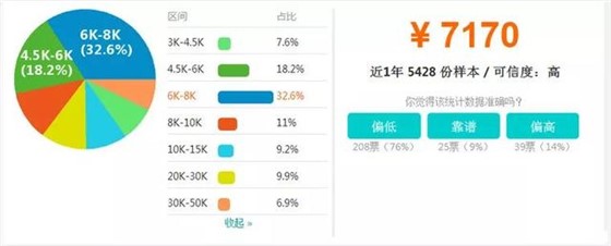 论BIM证书有什么用—不懂BIM，未来恐将难以升职