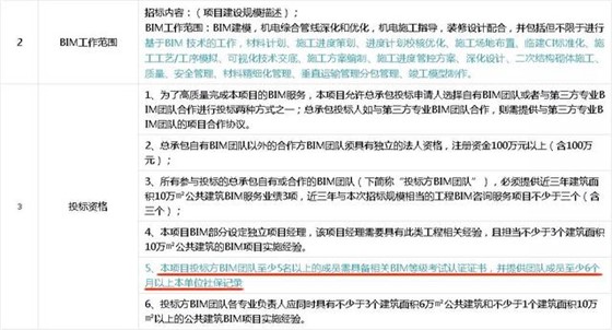 论BIM证书有什么用—不懂BIM，未来恐将难以升职