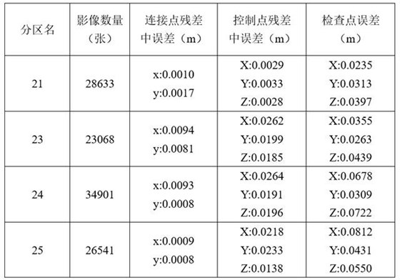 飞马D200无人机用于实景三维模型生产及处理技巧
