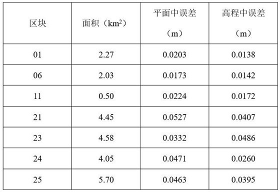 飞马D200无人机用于实景三维模型生产及处理技巧