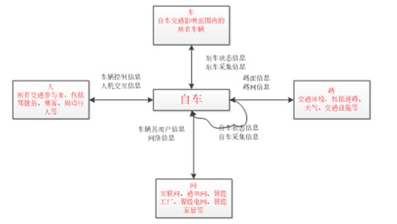 城市交通智能路网系统分析与建模