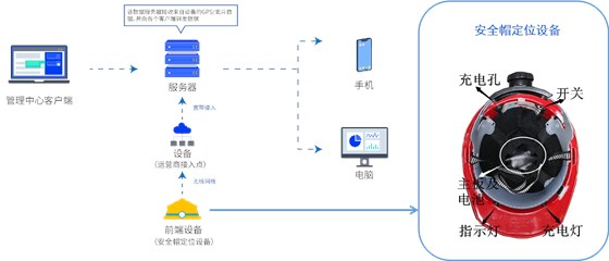 智慧工地平台-人员定位系统 智慧工地平台-人员定位系统