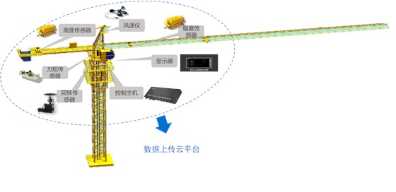 智慧工地平台-塔机安全监控系统 智慧工地平台-塔机安全监控系统