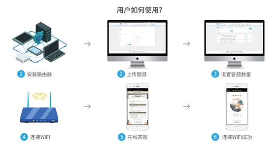 智慧工地平台-无线wifi安全教育系统 智慧工地平台-无线wifi安全教育系统