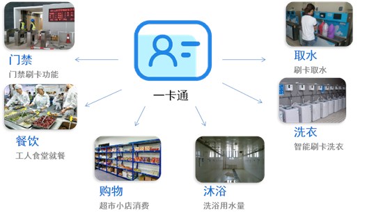 智慧工地平台-工地一卡通系统 智慧工地平台-工地一卡通系统