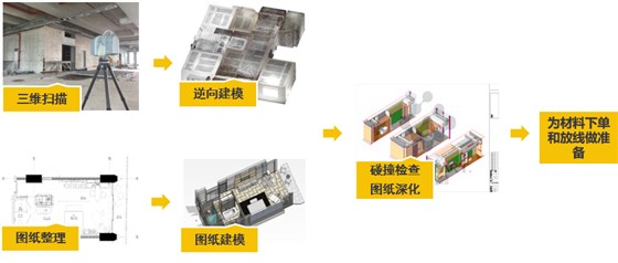 超详细!传统测量作业与三维激光扫描作业的对比 超详细!传统测量作业与三维激光扫描作业的对比