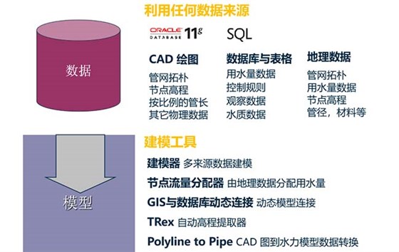 BIM应用市政管网建模软件
