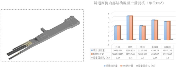 BIM模型-数据 BIM模型-数据