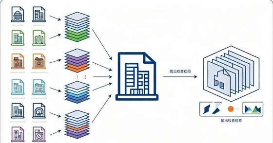 艾三维-高层商业综合体BIM协同：OpenBuildings Designer多专业建模的落地细节2