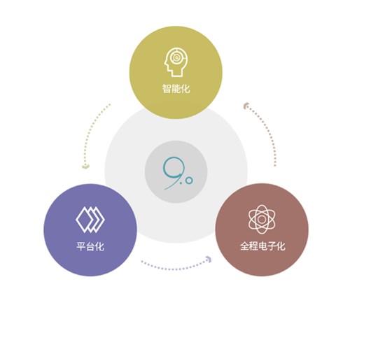 项目文件管理系统 项目文件管理系统