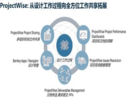 ProjectWise 基础设施项目交付软件 | 协同管理