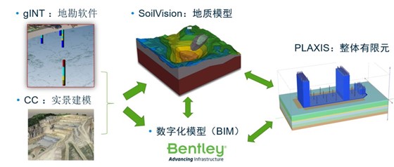 Bentley岩土工程解决方案