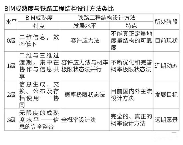 中国的桥梁BIM技术都应用在了哪里？