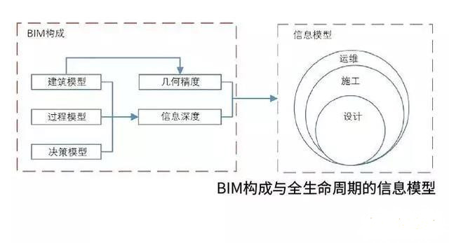 中国的桥梁BIM技术都应用在了哪里？