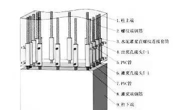 装配式建筑九大问题答疑（笔记）