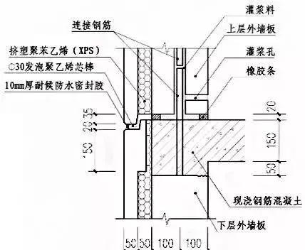 装配式建筑九大问题答疑（笔记）