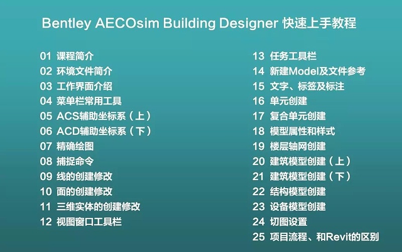 学Bentley先学Bentley AECOsim Building Designer（ABD）