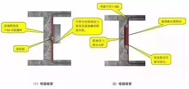 管道安装施工标准化做法汇总