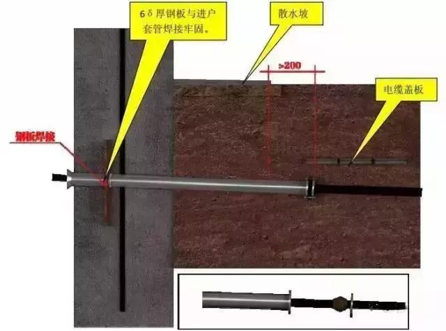 管道安装施工标准化做法汇总