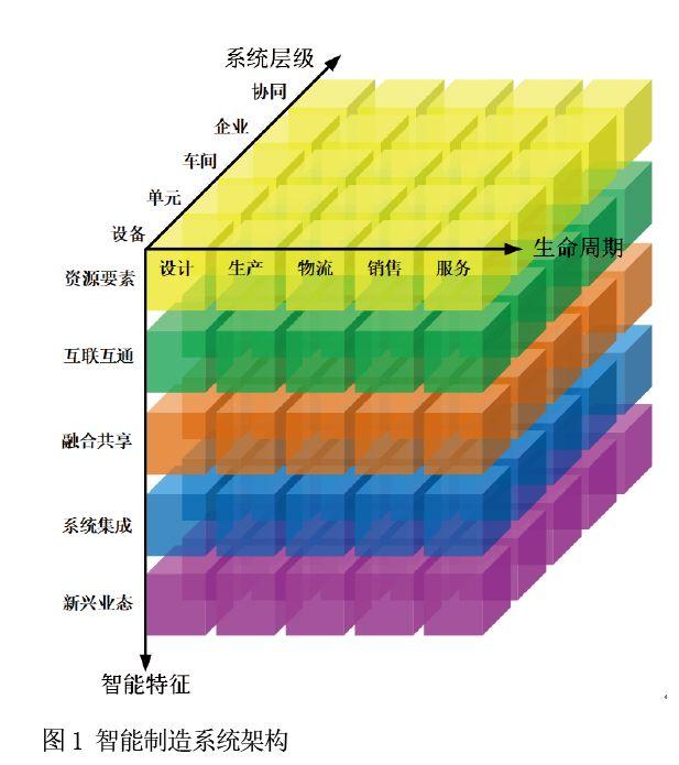 无菌注射剂智能工厂设计与应用探索