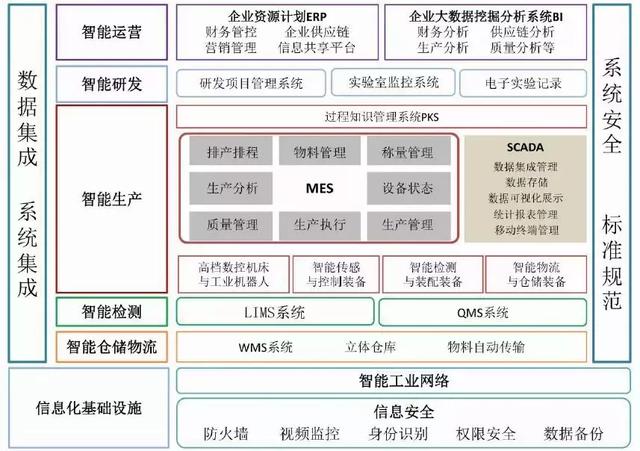 无菌注射剂智能工厂设计与应用探索