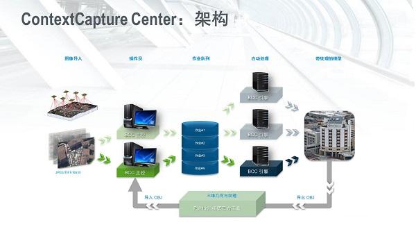 CC（Smart3D）软件应用技能摸底考试，看看你能考及格不？