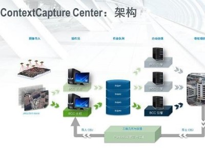 CC（Smart3D）软件应用技能摸底考试，看看你能考及格不？