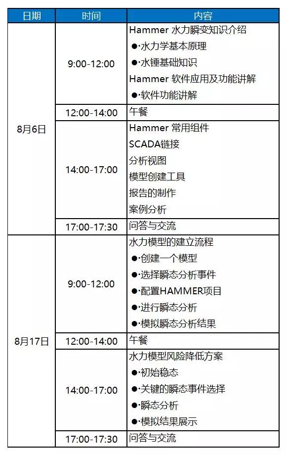 Hammer水锤分析软件培训