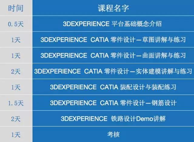 艾三维小编教你如何用CATIA做钢筋建模