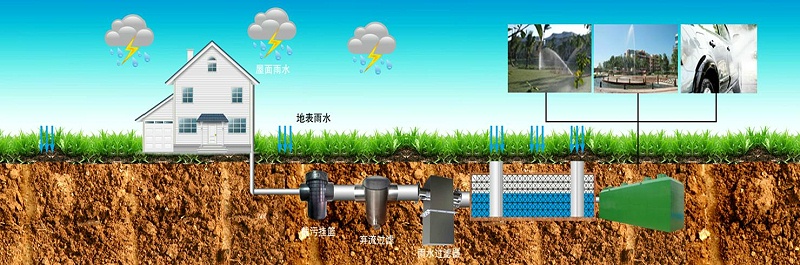 雨水收集系统实现雨水资源的使用-海绵雨水收集
