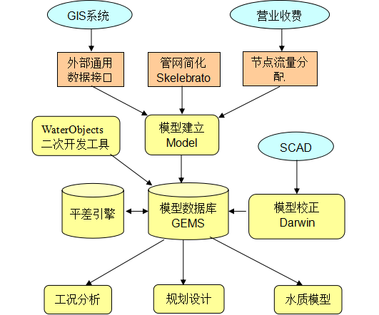 艾三维智慧水务综合管理平台