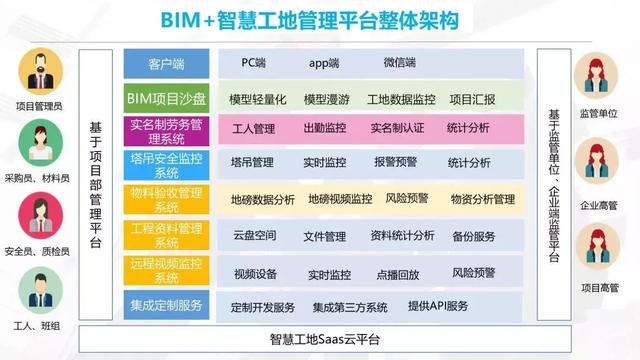 智慧工地是什么样子，都有哪些系统