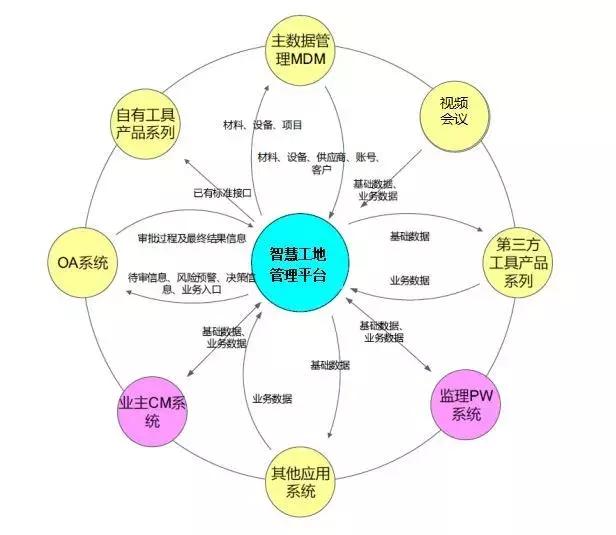 智慧工地是什么样子，都有哪些系统