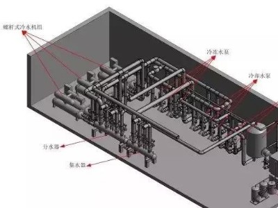 BIM技术助力暖通设计难题！