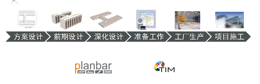 Planbar+TIM装配式建筑解决方案