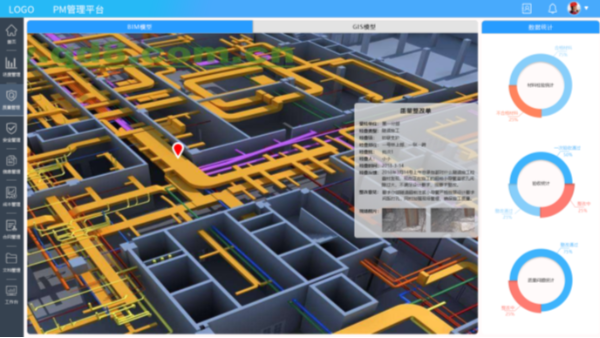 设计阶段、施工阶段BIM的应用价值点