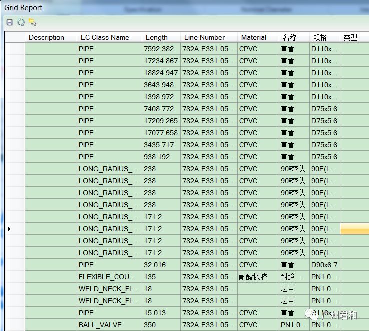 OpenPlant Modeler助力三维工厂设计