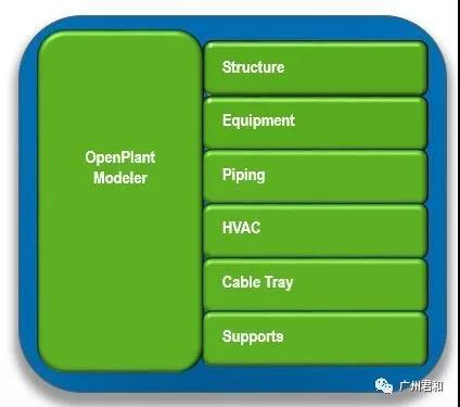 OpenPlant Modeler助力三维工厂设计