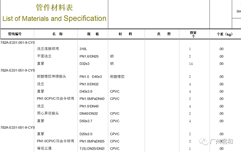 OpenPlant Modeler助力三维工厂设计